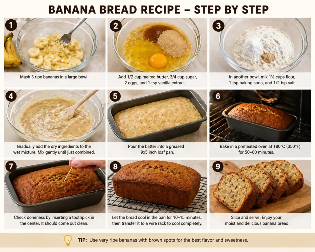 Banana Bread Full Recipe